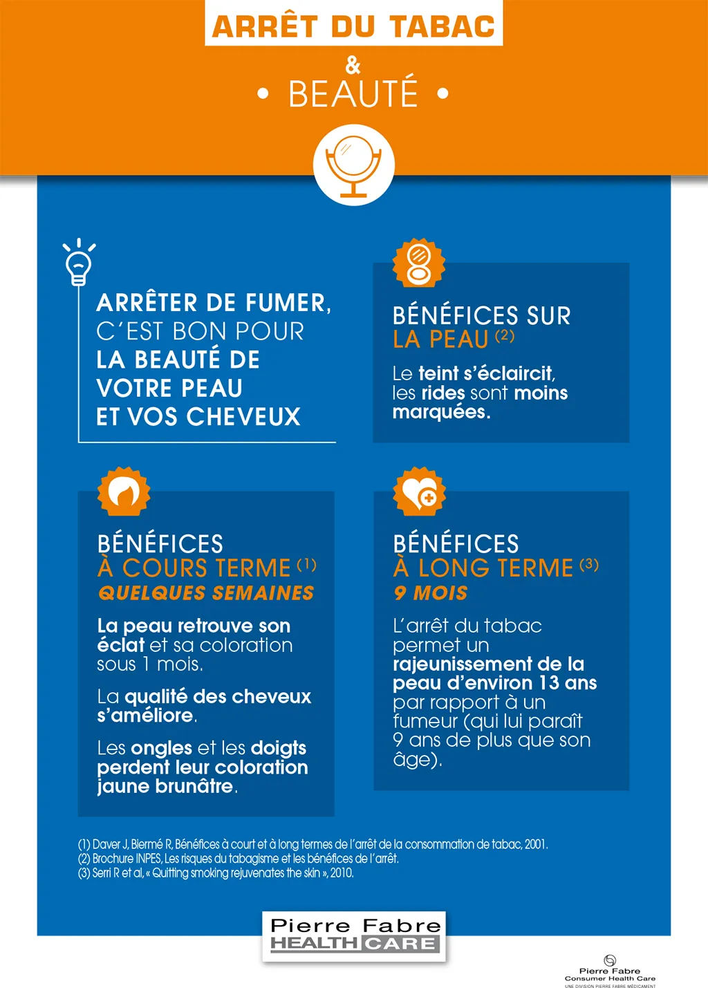 الإقلاع  عن التدخين مفيد لصحة الإنسان